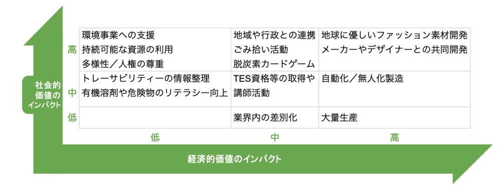 泉工業株式会社CSV経営